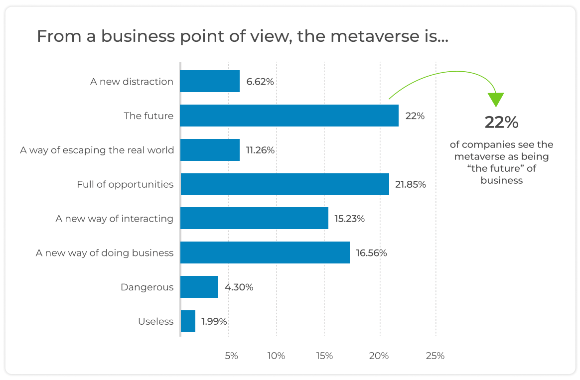 Corporation visual data 8