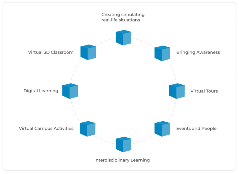Future of Education in Metaverse - Rejolut