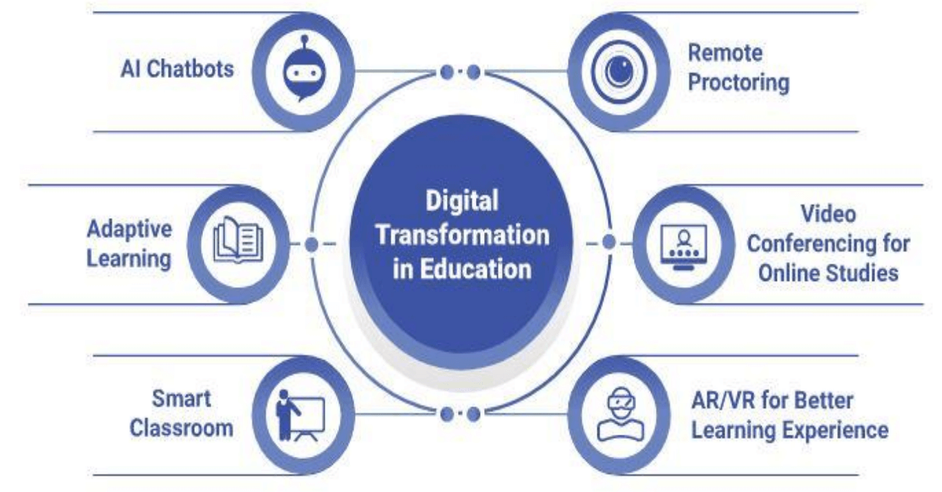 The Future Of Retail And Cpg Embracing Digital Transformation Rejolut The Future Of Retail And Cpg Embracing Digital Transformation Rejolut