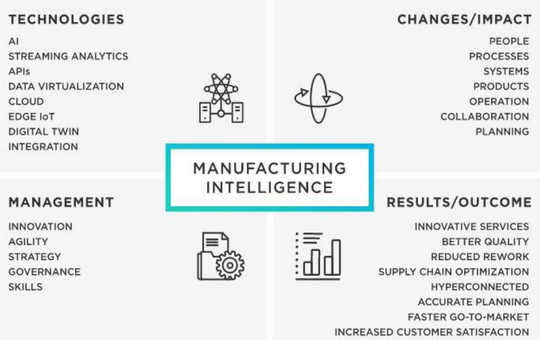 Revolutionizing Manufacturing With Digital Transformation Rejolut Revolutionizing Manufacturing With Digital Transformation Rejolut