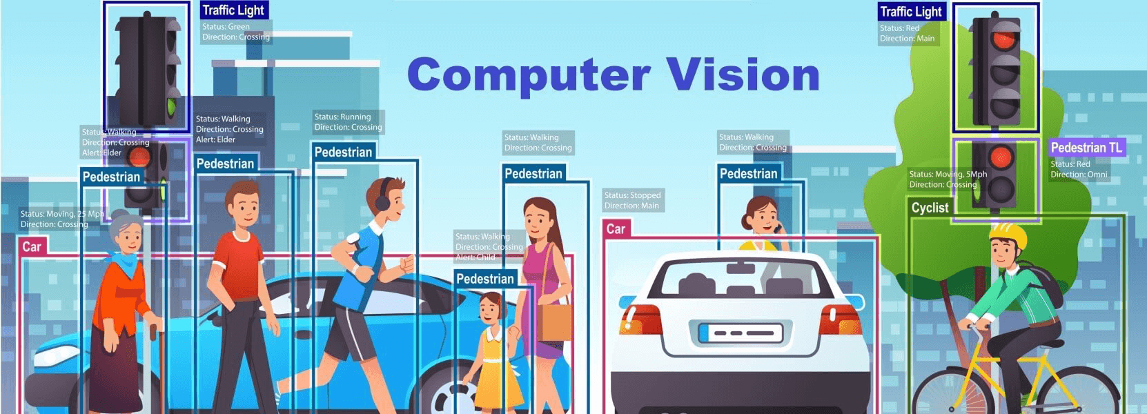Computer Vision Development Services - Hire Computer Vision Developer